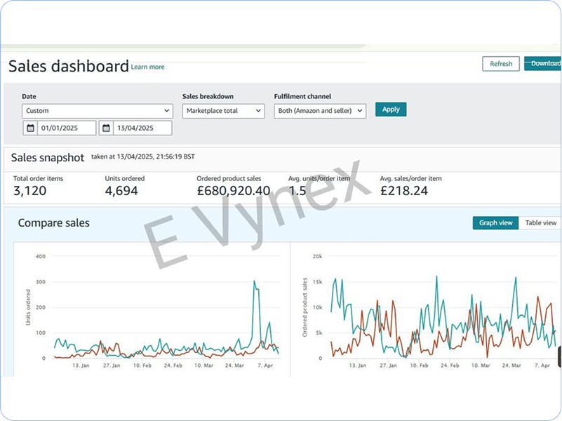 Dashboard Image